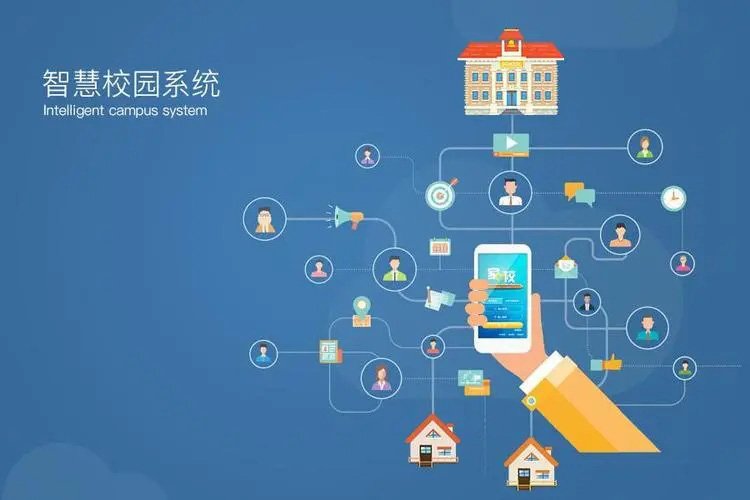 石家庄智慧校园解决方案提供商,助力学生安全健康快乐成长 石家庄智慧校园解决方案提供商,助力学生安全健康快乐成长