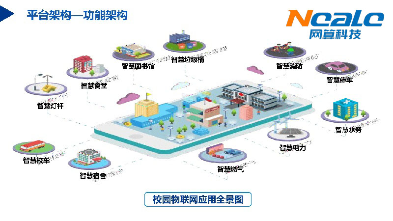 河北省智慧校园平台方案解决商——网算科技
