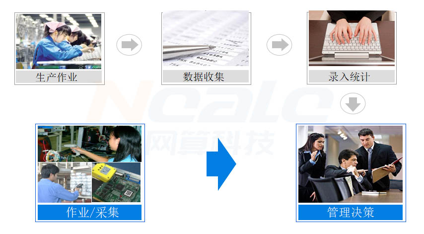 镀梓生产车间MES系统 镀梓生产车间MES系统