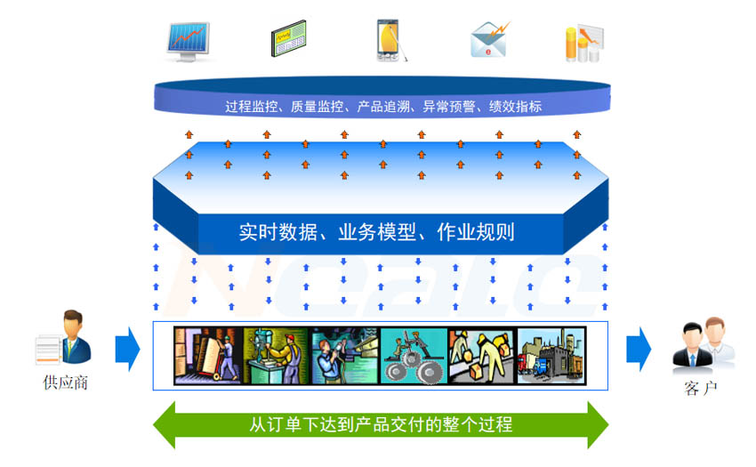 镀梓生产车间MES系统 镀梓生产车间MES系统