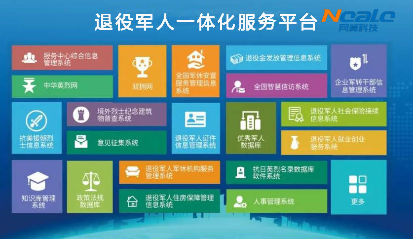 什么是退役军人一体化服务平台