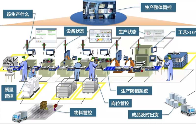 MES系统和数字化车间的关系
