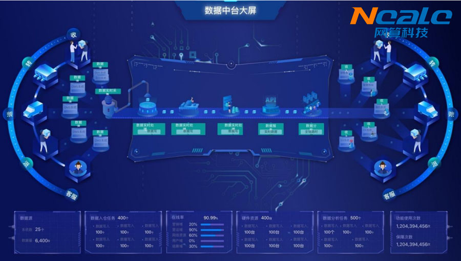 为什么要开发瓦斯气智慧电站监控平台? 为什么要开发瓦斯气智慧电站监控平台?