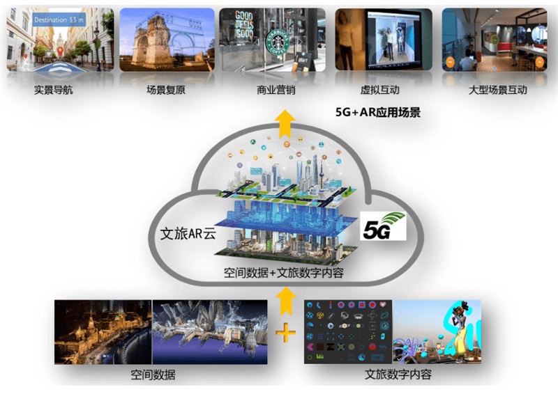 智慧文旅助力“五一”假期旅游