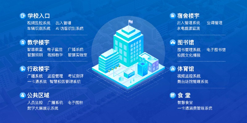 石家庄智慧校园建设的现状和发展趋势
