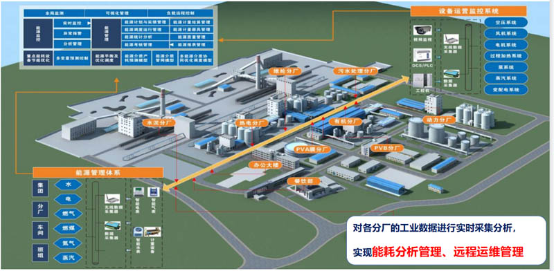 物联网平台可以够解决哪些问题？