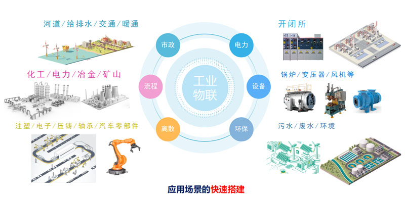 物联网平台应改怎么搭建？